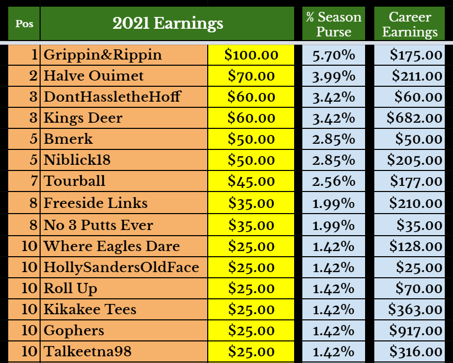 Earnings-2