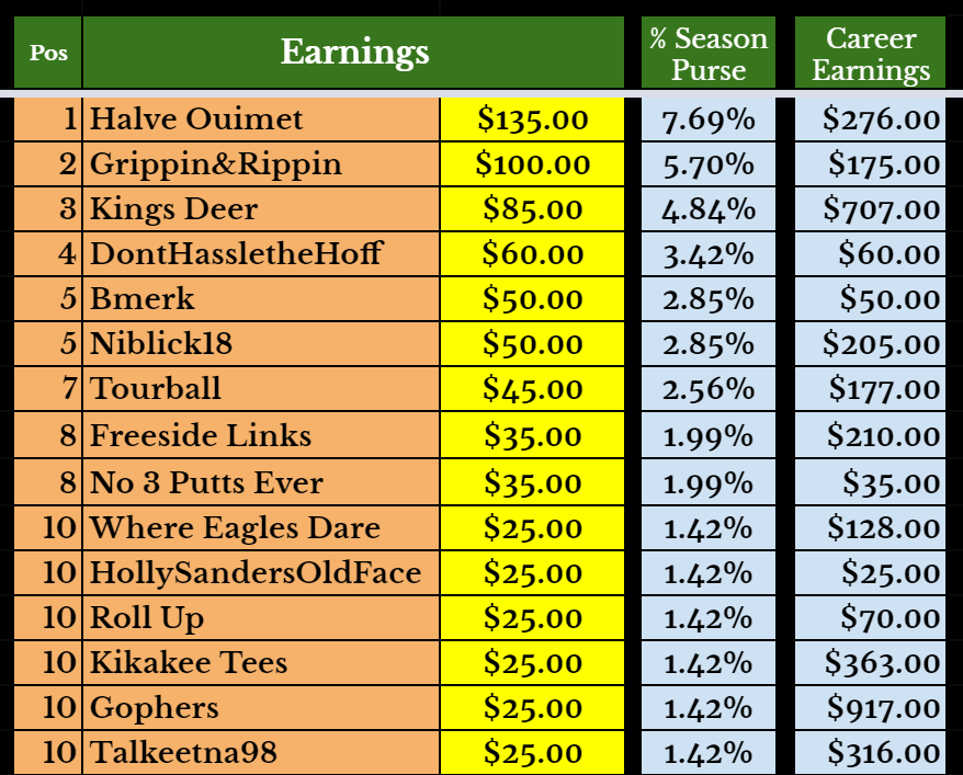 Earnings-3