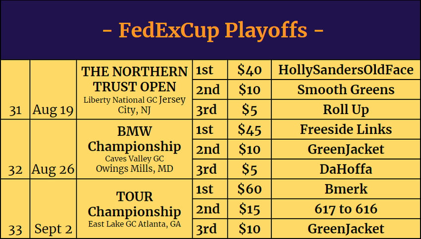 Fedex Cup Playoffs