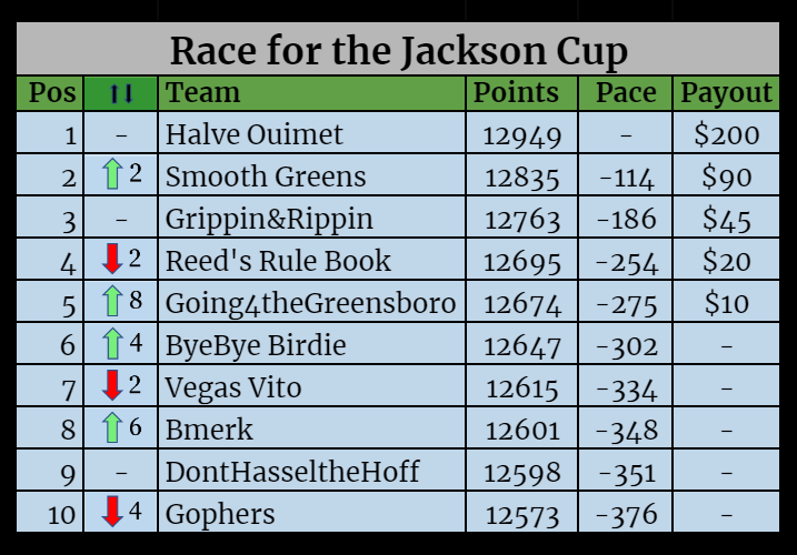 Season Standings-1