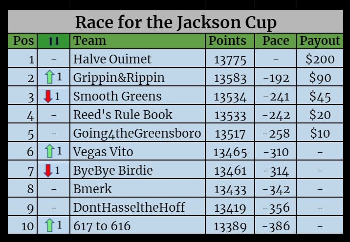 Season Standings-2