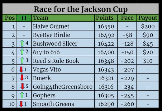 Season Standings-4
