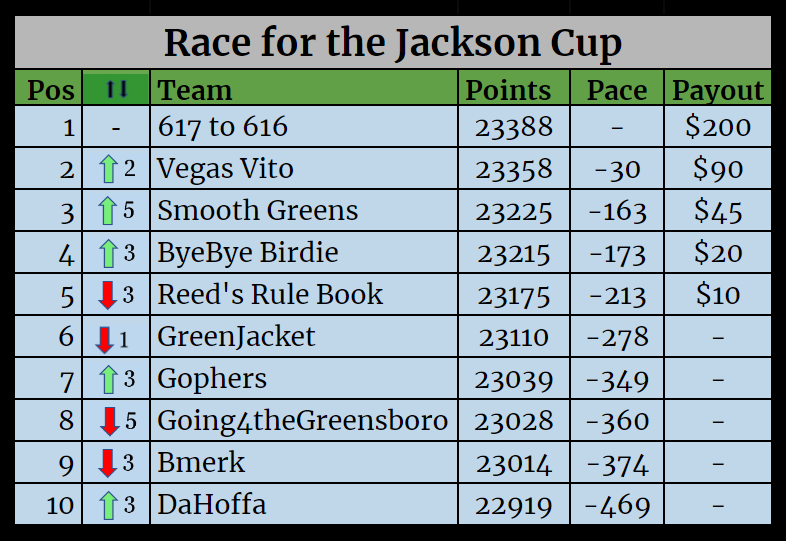 Season Standings-Aug-25-2021-03-24-44-70-PM