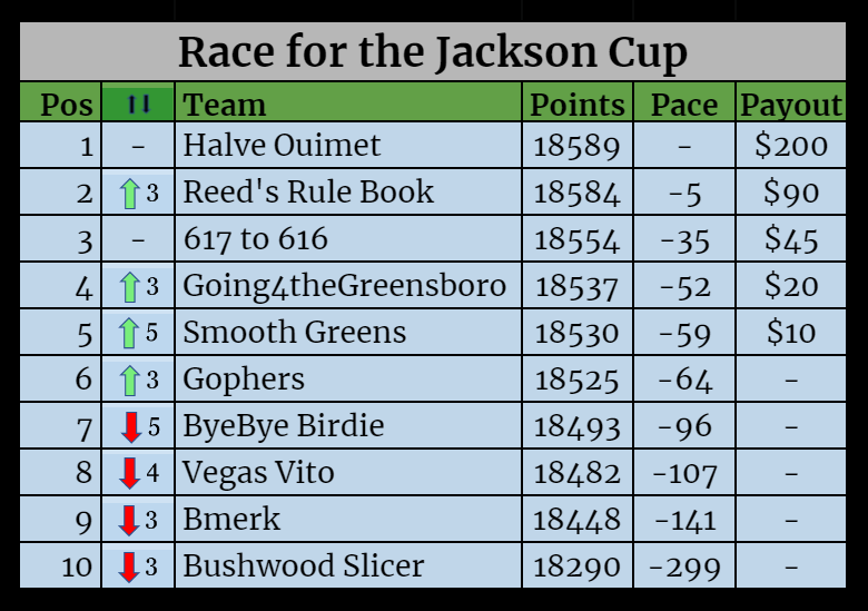 Season Standings-Jul-06-2021-08-12-46-64-PM