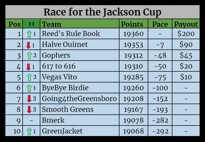 Season Standings-Jul-12-2021-09-14-28-82-PM