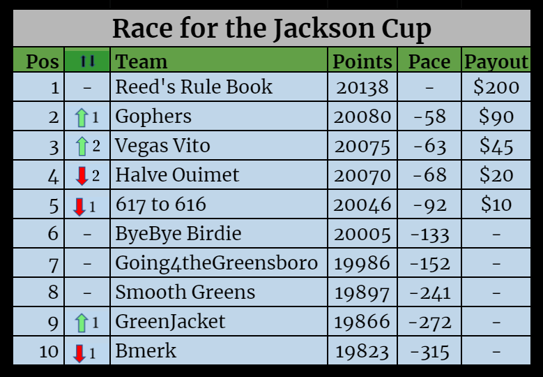 Season Standings-Jul-21-2021-02-14-03-97-PM