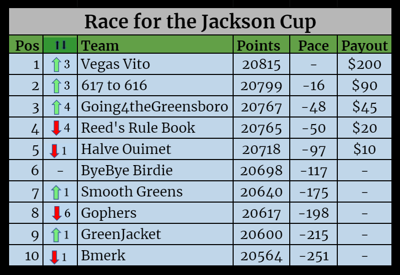 Season Standings-Jul-27-2021-06-02-37-61-PM