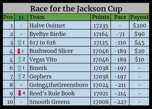 Season Standings-Jun-23-2021-07-24-04-12-PM
