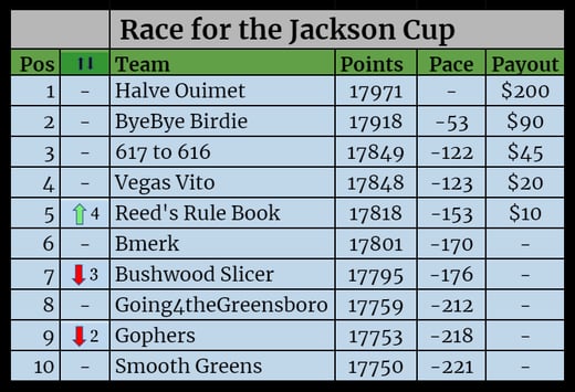 Season Standings-Jun-29-2021-05-06-02-01-PM