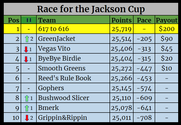 Season Standings-Sep-07-2021-09-08-15-16-PM
