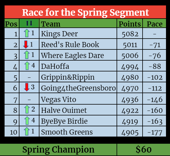 Segment Standings-4