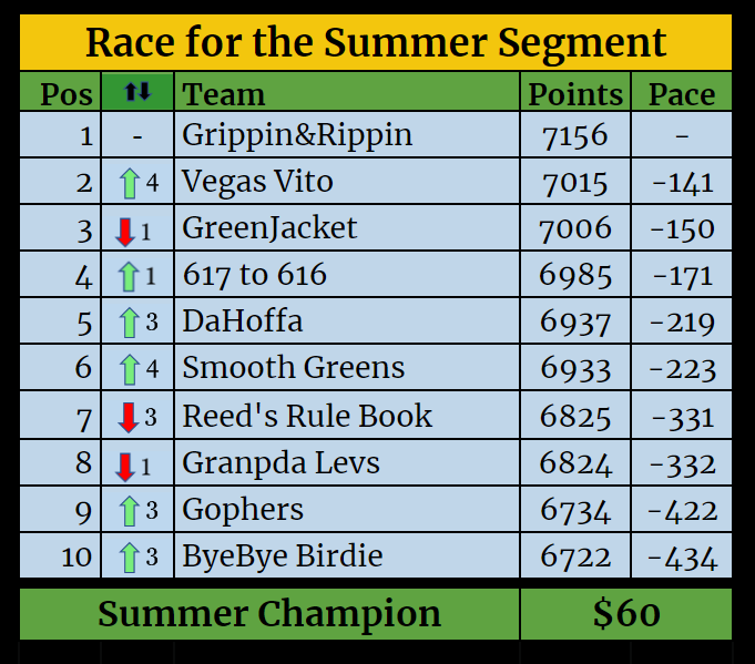 Segment Standings-Aug-25-2021-03-25-10-44-PM