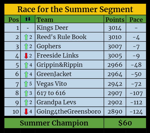 Segment Standings-Jul-12-2021-09-27-22-86-PM