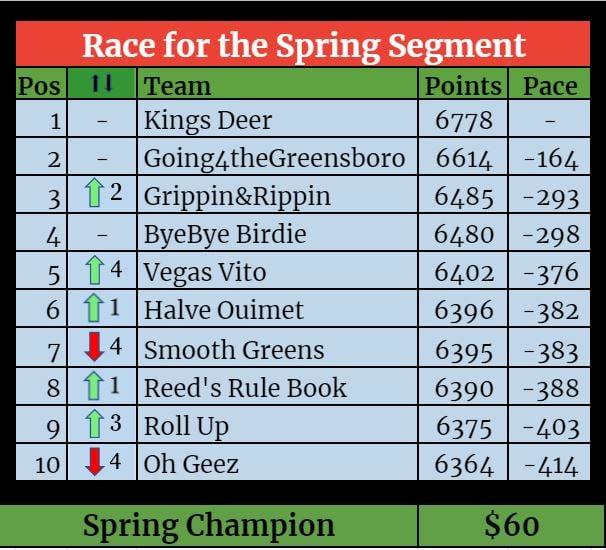 Segment Standings-May-19-2021-08-57-48-51-PM