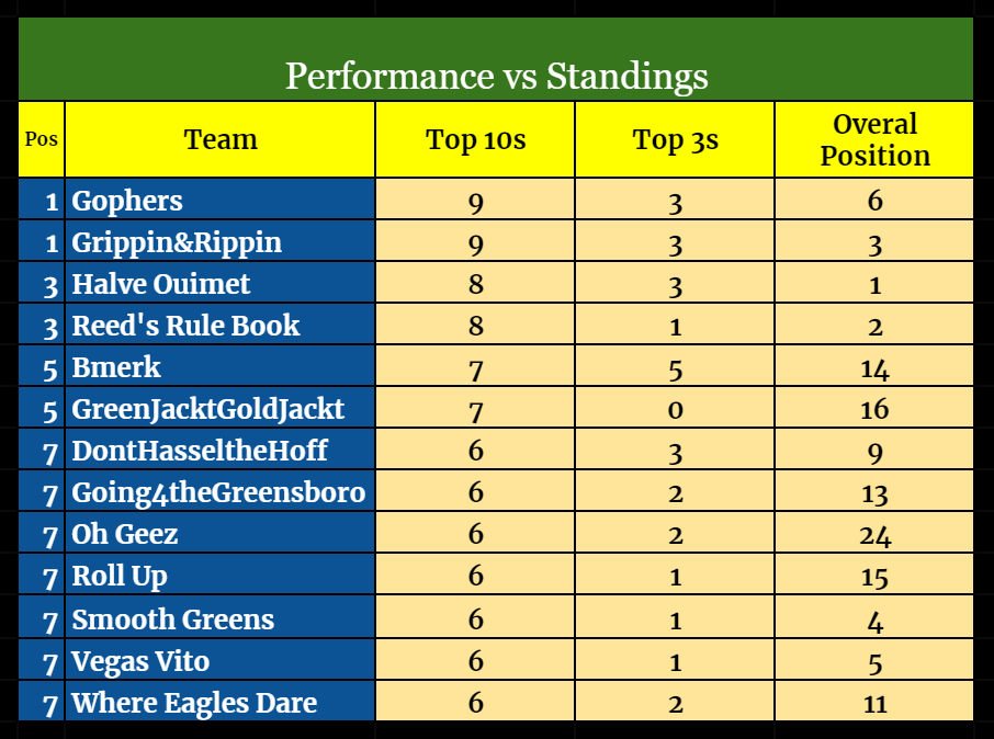 Stat of the week-1