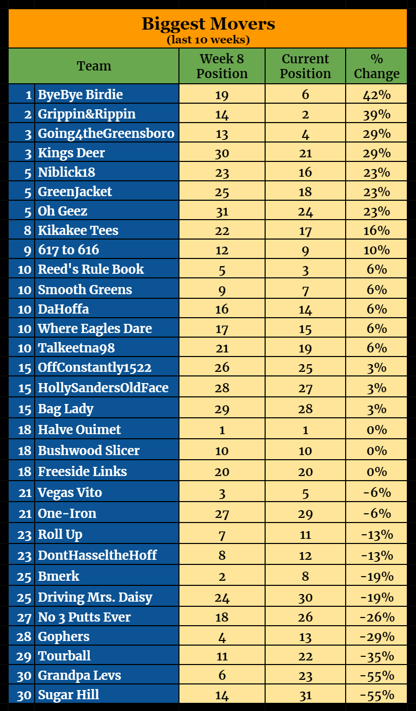 Stat of the week-4