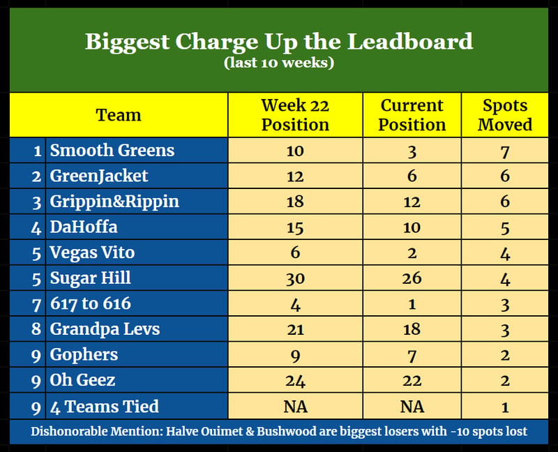 Stat of the week-Aug-25-2021-06-02-17-27-PM