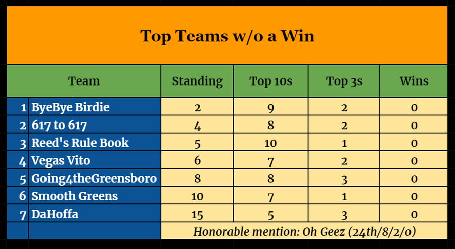 Stat of the week-Jun-14-2021-02-21-01-16-PM