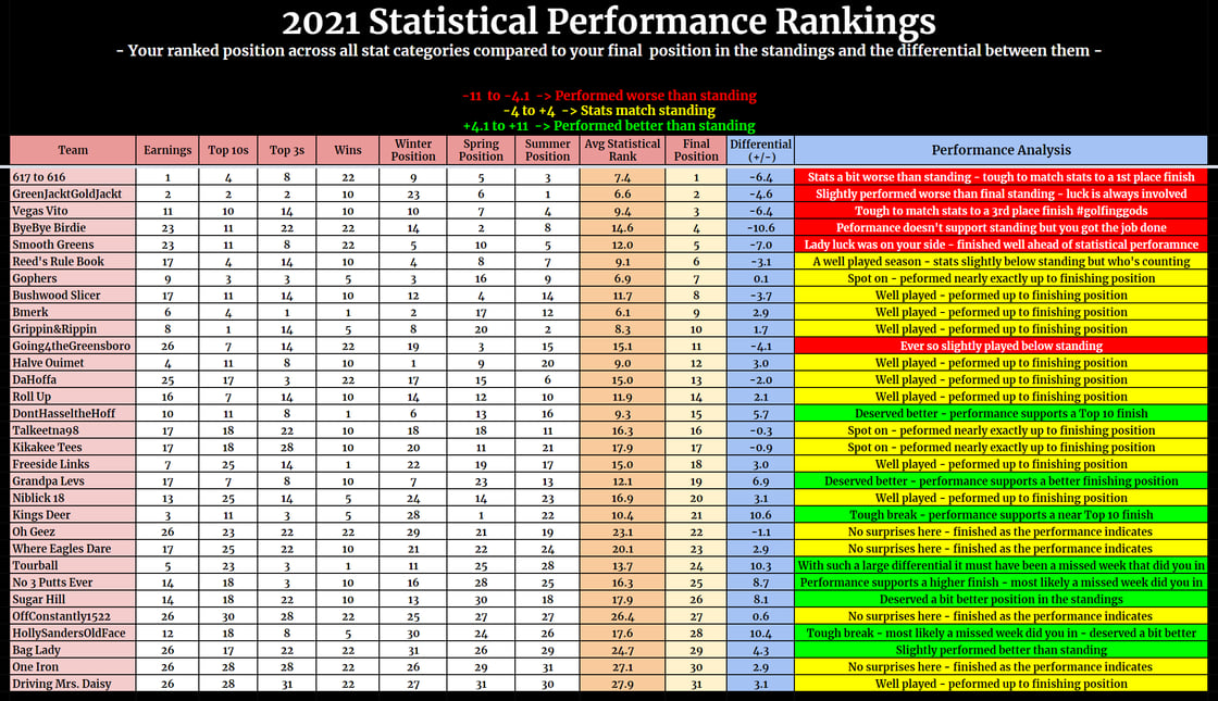 Statistical Performance-1