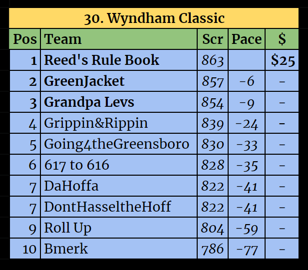 Top 10-Aug-18-2021-09-16-41-42-PM