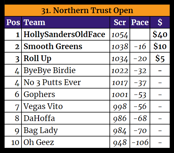 Top 10-Aug-25-2021-03-24-21-15-PM