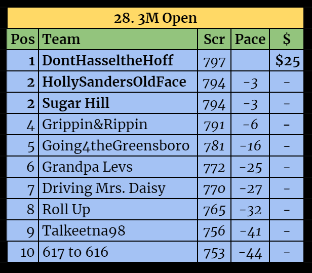 Top 10-Jul-27-2021-06-03-37-08-PM