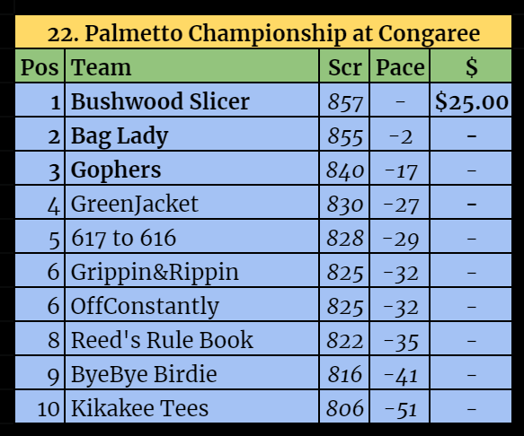 Top 10-Jun-14-2021-07-41-41-27-PM