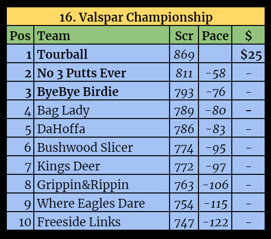 Top 10-May-04-2021-11-06-12-25-PM