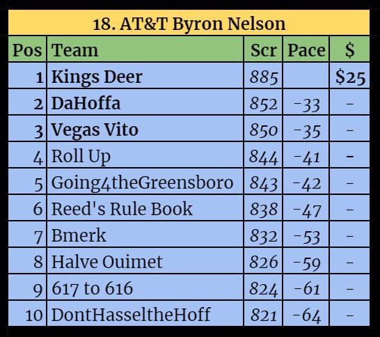Top 10-May-19-2021-08-57-19-87-PM