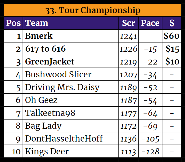 Top 10-Sep-07-2021-08-55-10-27-PM